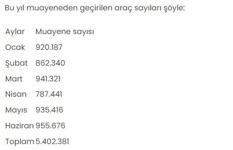 Kaynak: AA